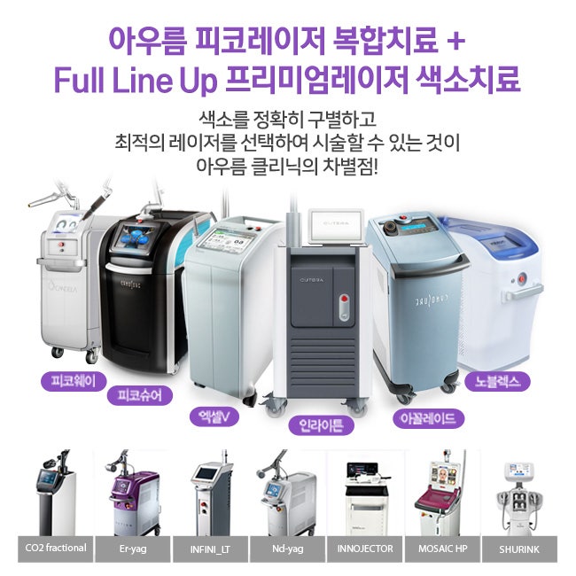 부위 확인