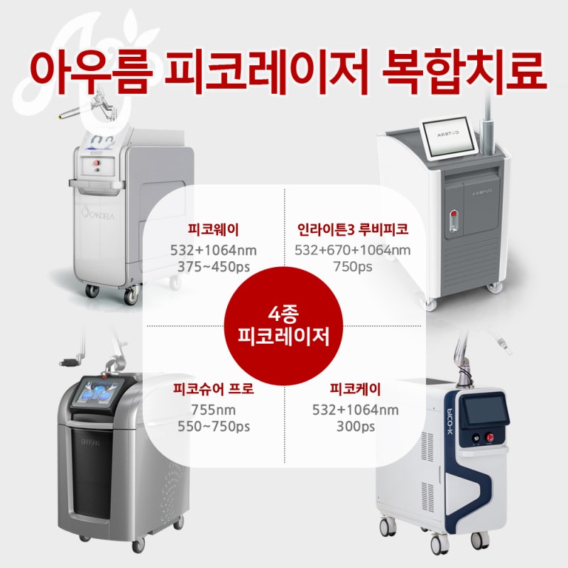 경과 확인