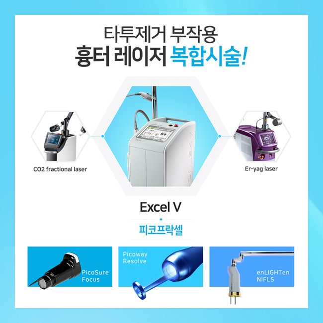 진단 과정