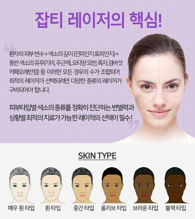시술 장면