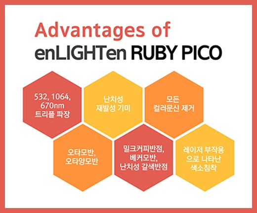 시술 장면
